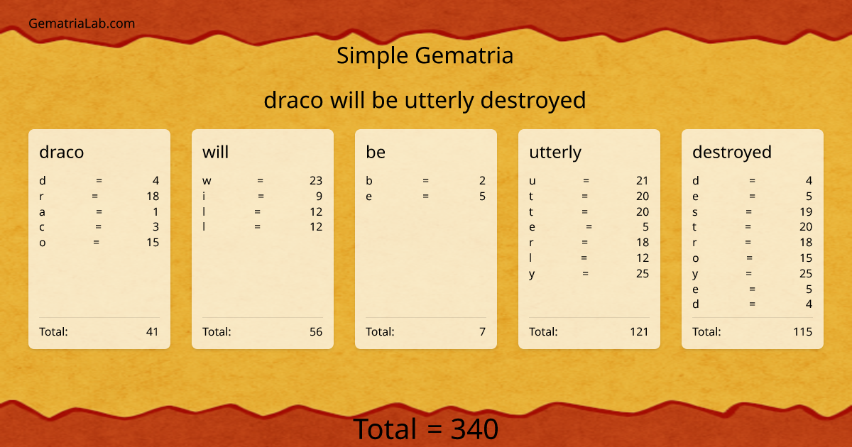 draco will be utterly destroyed in simple Gematria